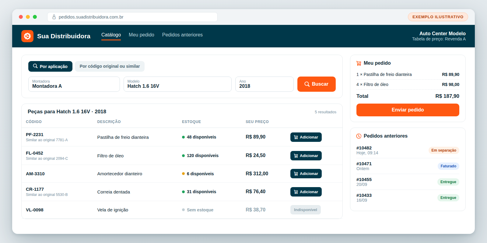 Ilustração de portal B2B de peças: busca por aplicação e por código, preço da tabela do cliente, estoque disponível, pedido e status dos pedidos anteriores